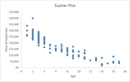 Statistical Analysis Project Assignment2.jpg